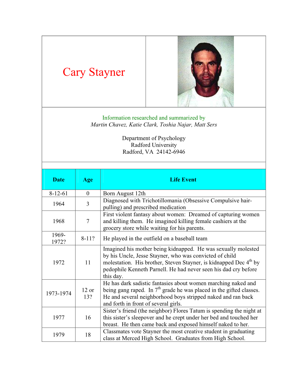 Cary Stayner