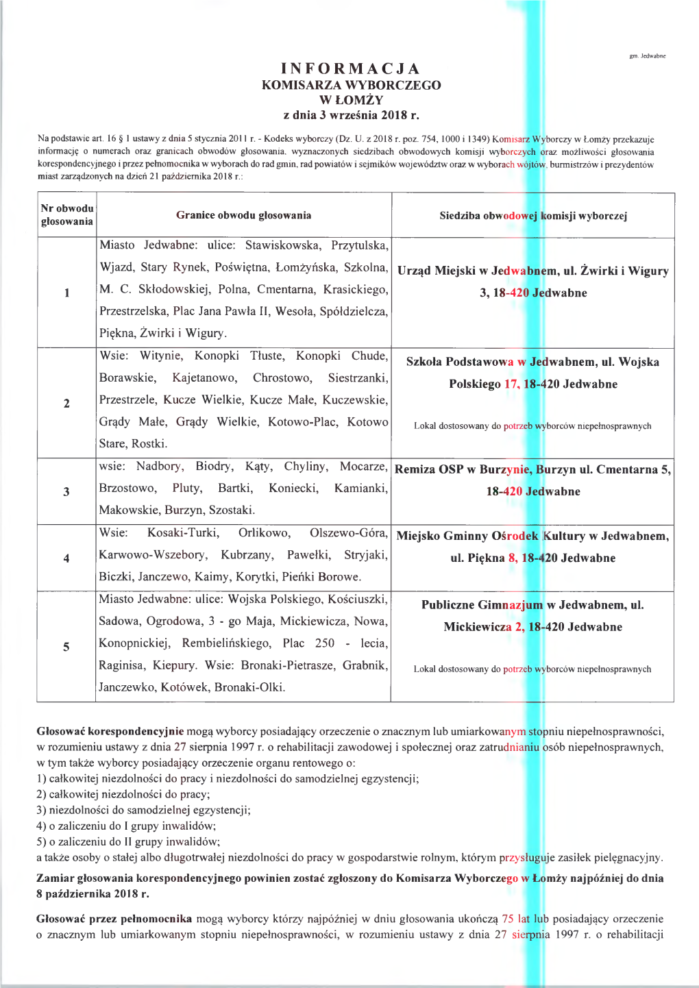 INFORMACJA KOMISARZA WYBORCZEGO W ŁOMŻY Z Dnia 3 Września 2018 R