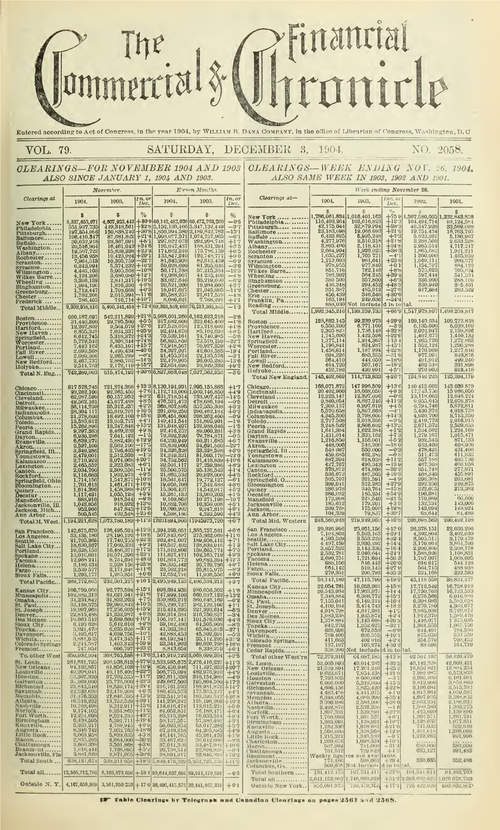 December 3, 1904, Vol. 79, No. 2058