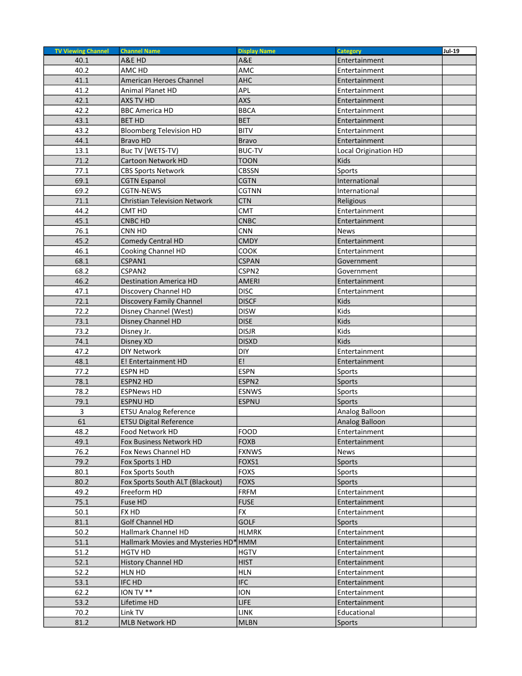 Alpha TV Channel Listing