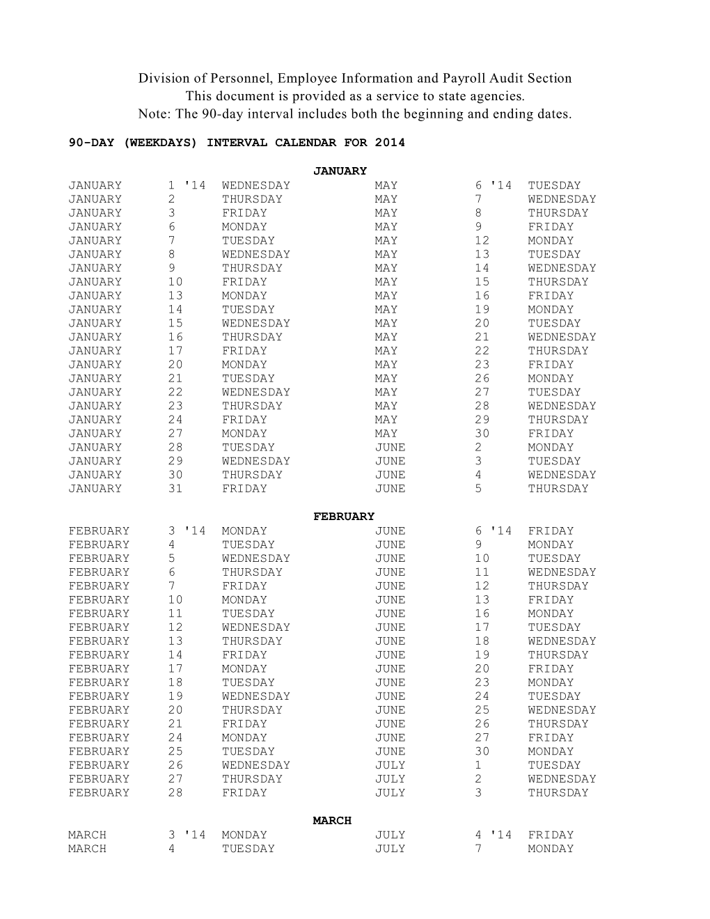 Division of Personnel, Employee Information and Payroll Audit Section This Document Is Provided As a Service to State Agencies