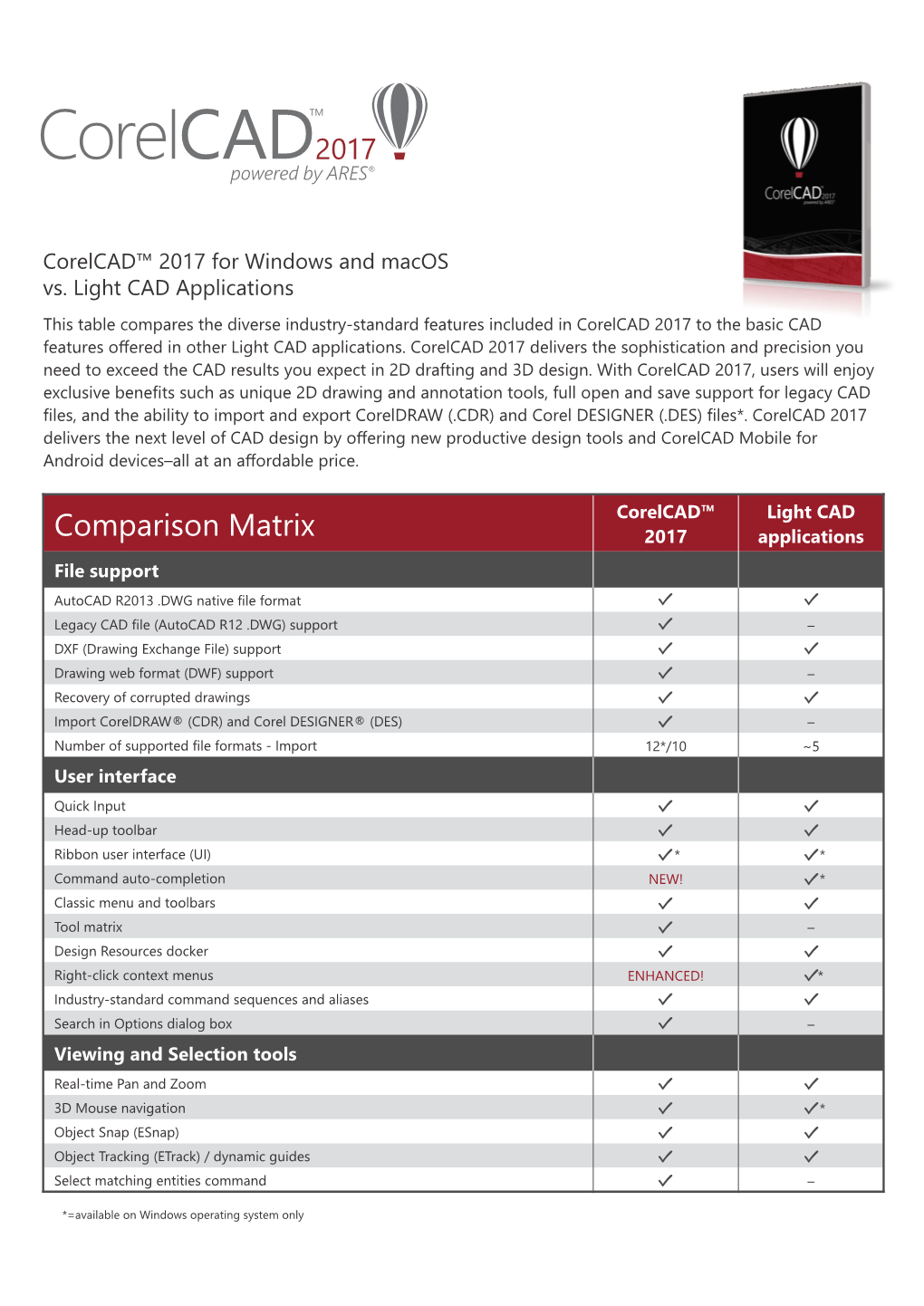 Comparison Matrix