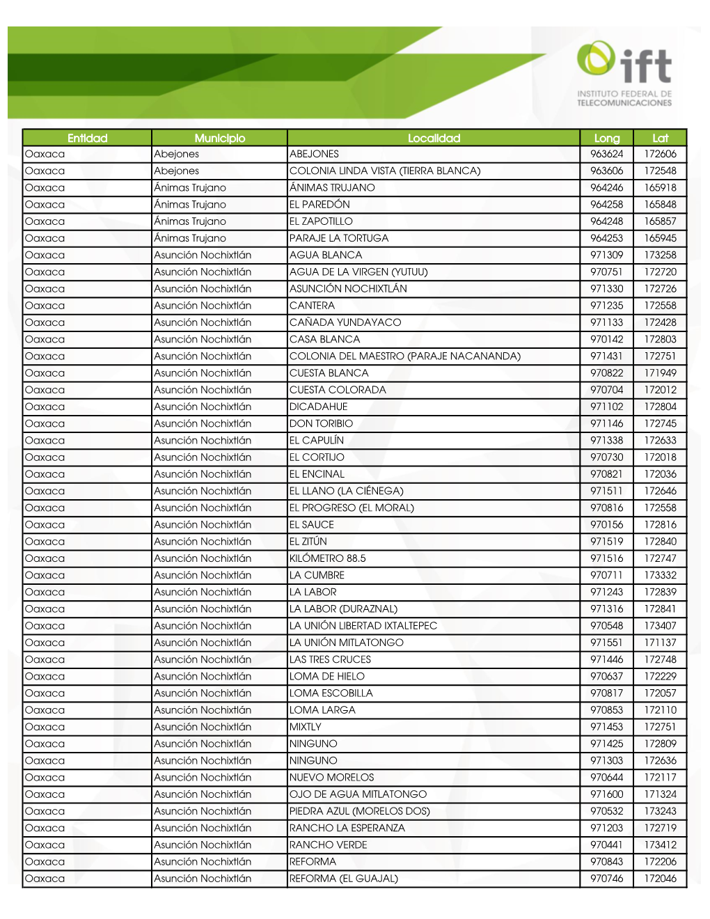 Entidad Municipio Localidad Long