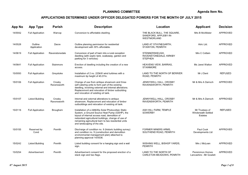 Planning Committee Applications Determined