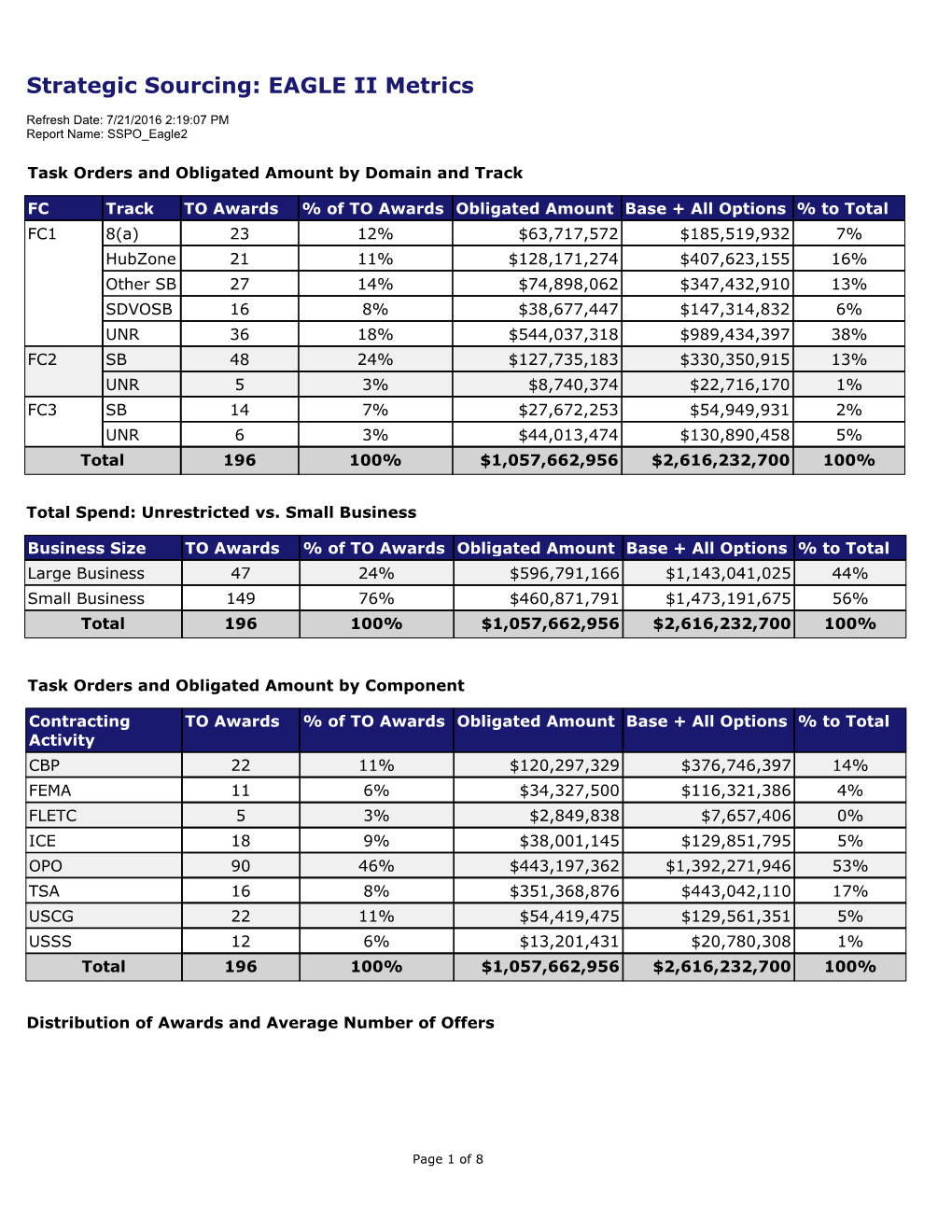 Strategic Sourcing: EAGLE II Metrics