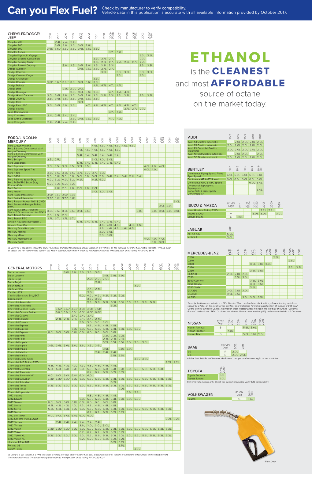 Can You Flex Fuel? Vehicle Data in This Publication Is Accurate with All Available Information Provided by October 2017