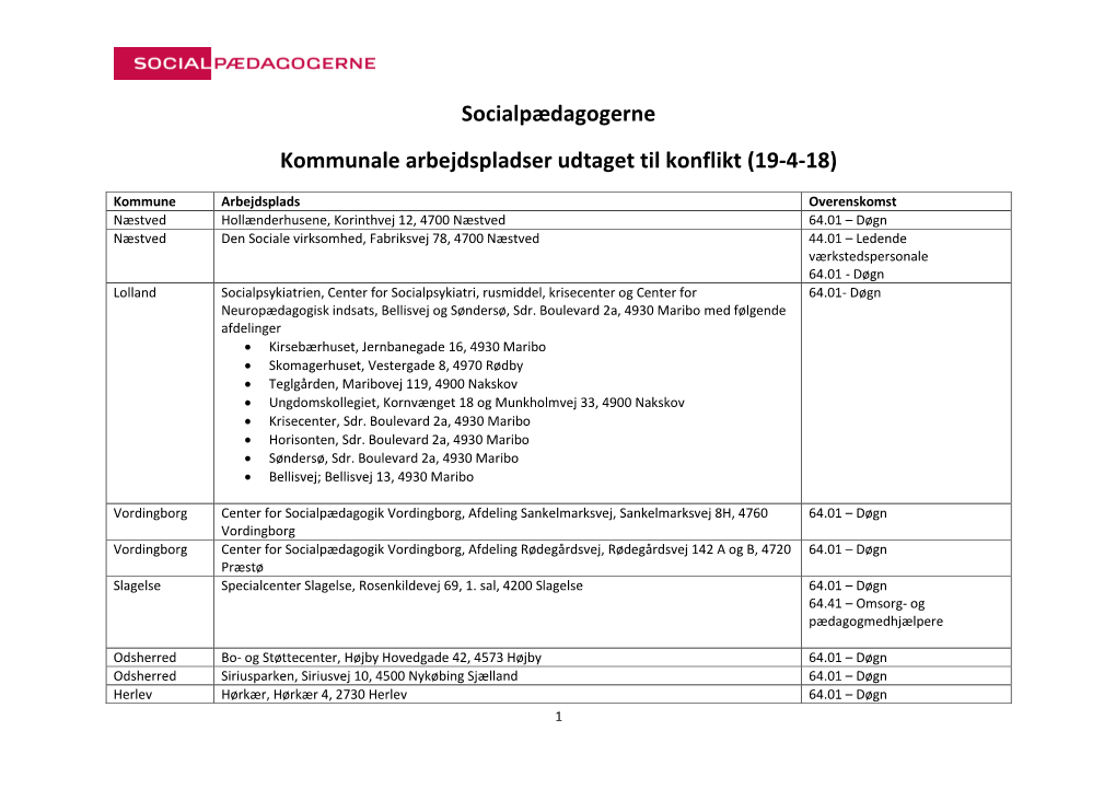 Socialpædagogerne Kommunale Arbejdspladser Udtaget Til Konflikt (19-4-18)