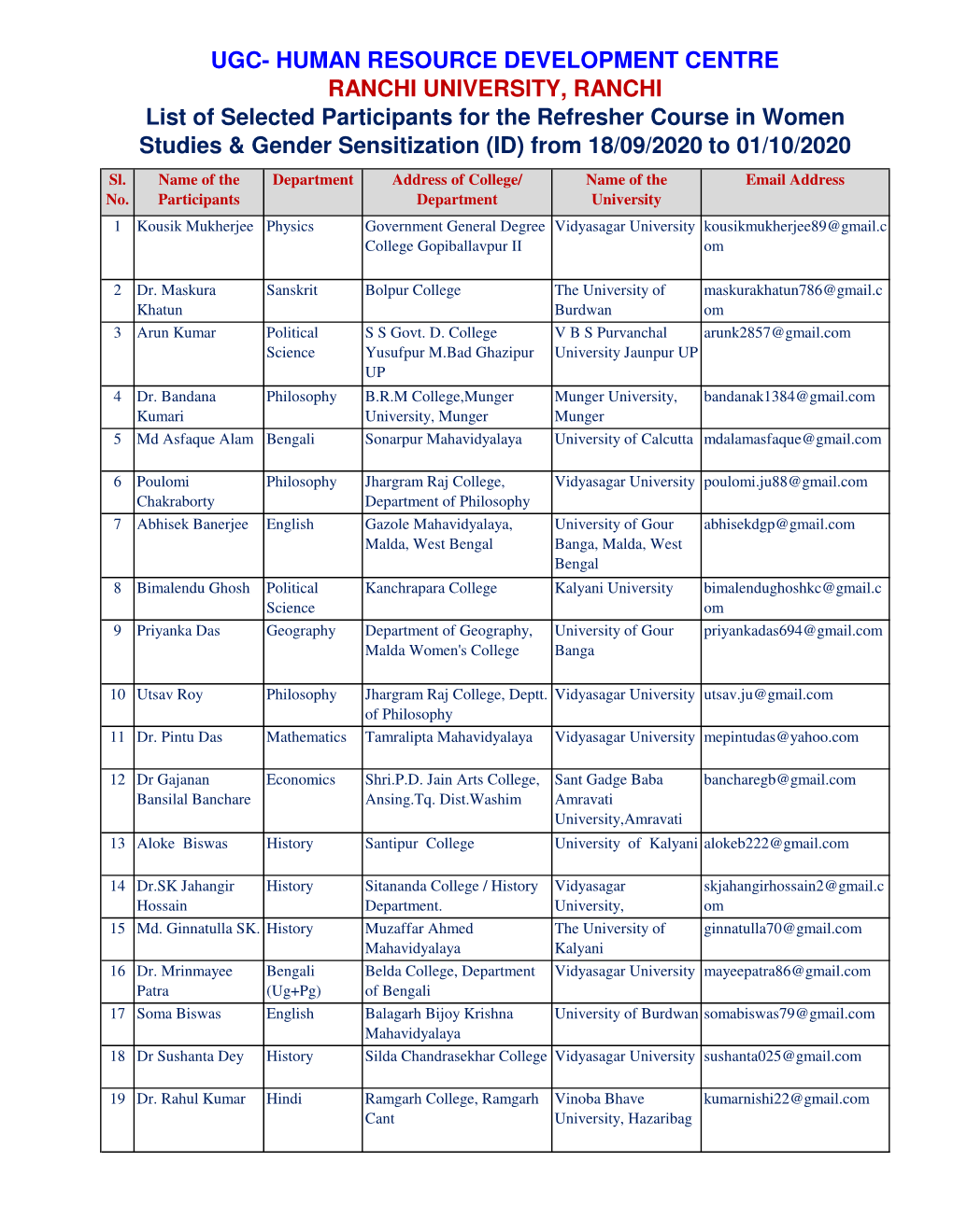 Women Studies & Gender Sensitization (Responses).Xlsx