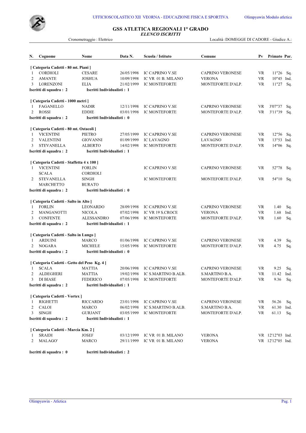 GSS ATLETICA REGIONALI 1° GRADO ELENCO ISCRITTI Cronometraggio : Elettrico Località :DOMEGGE DI CADORE - Giudice A