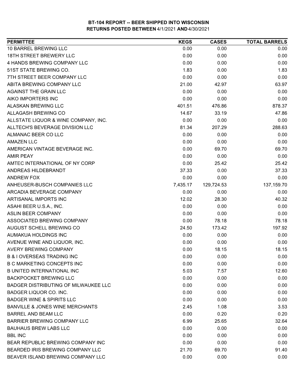 BT-104 Report – Beer Shipped Into