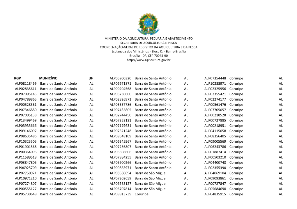 RGP MUNICÍPIO UF ALP08118469 Barra De Santo Antônio AL