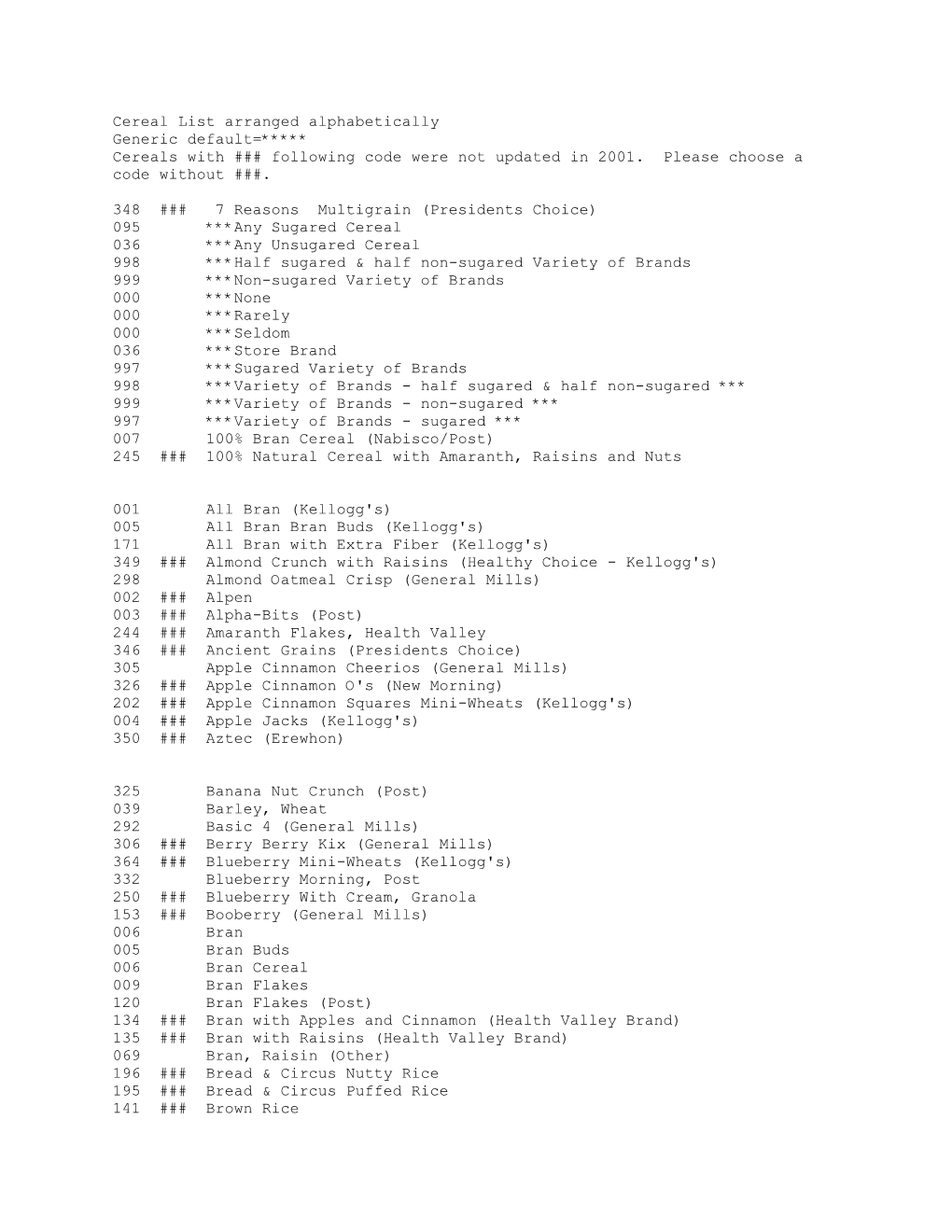 Cereal List Arranged Alphabetically Generic Default=***** Cereals with ### Following Code Were Not Updated in 2001