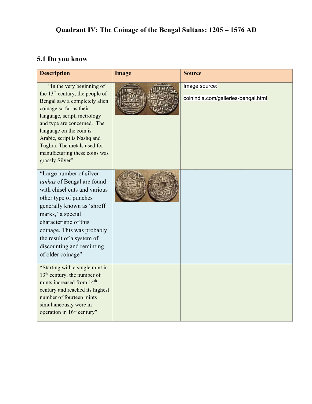 The Coinage of the Bengal Sultans: 1205 – 1576 AD