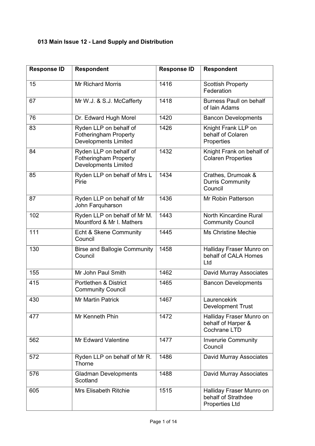 Issue 12 Land Supply and Distribution