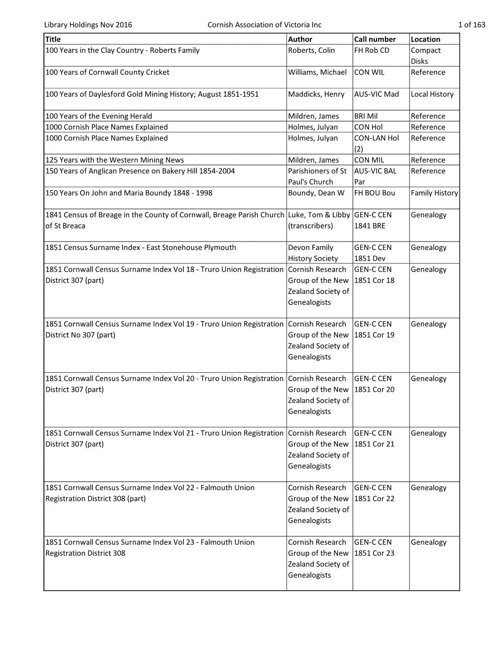 Library Holdings Nov 2016 Cornish Association of Victoria Inc 1 of 163 Title Author Call Number Location 100 Years in the Clay C