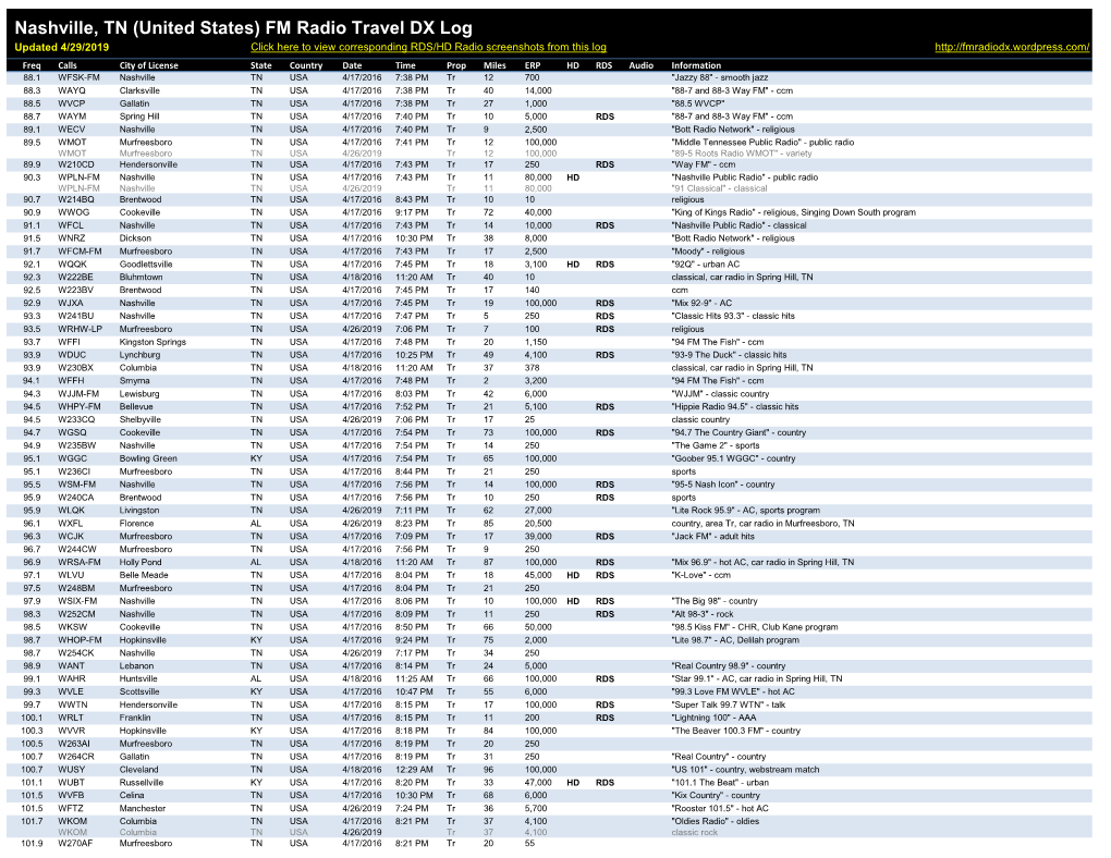 Nashville, TN (United States) FM Radio Travel DX
