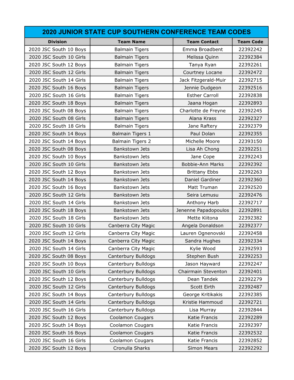 2020 Junior State Cup Southern Conference Team Codes