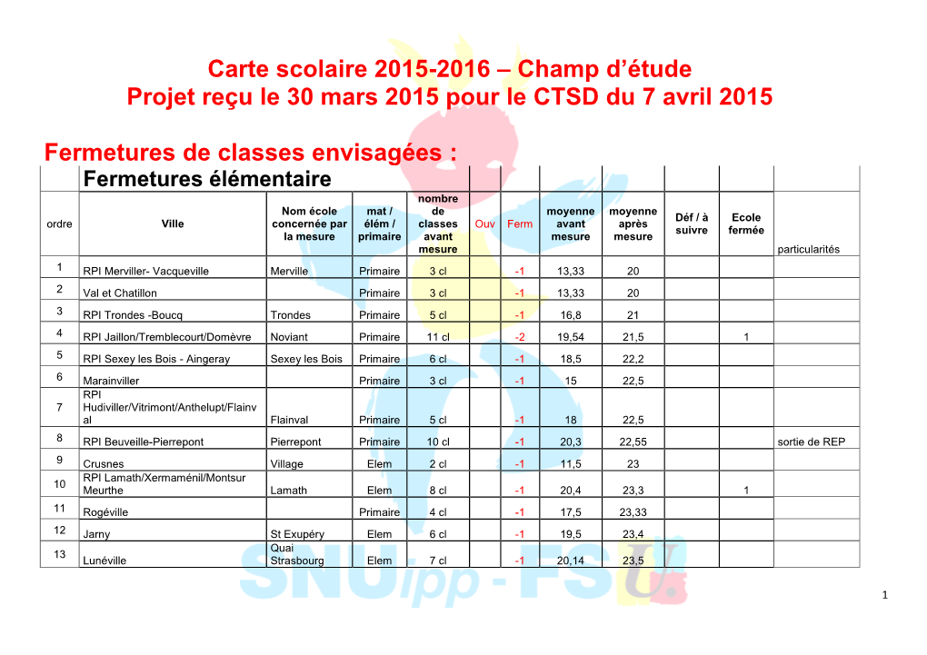 Carte Scolaire 2015-2016 – Champ D'étude Projet Reçu Le 30 Mars 2015