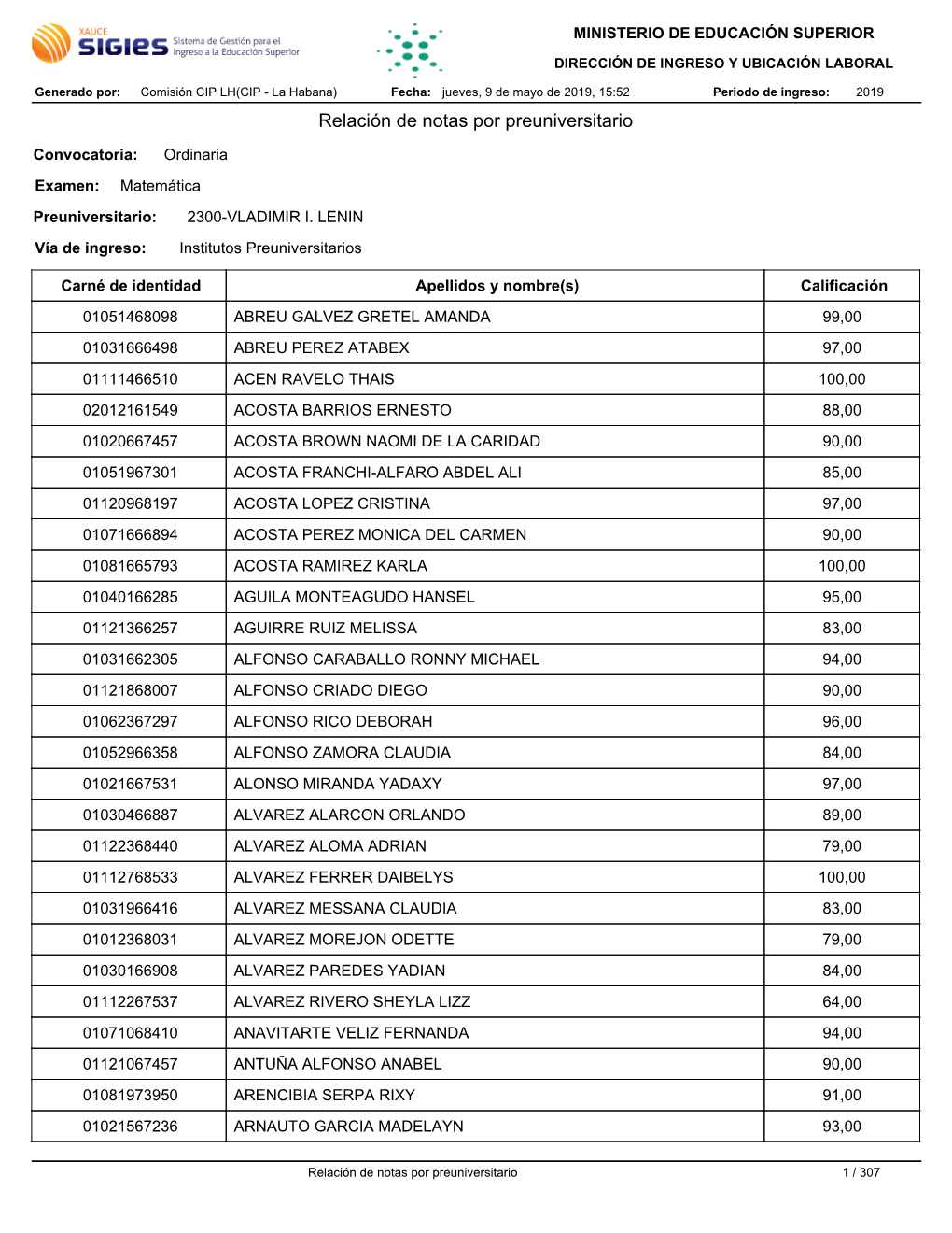 Relación De Notas Por Preuniversitario