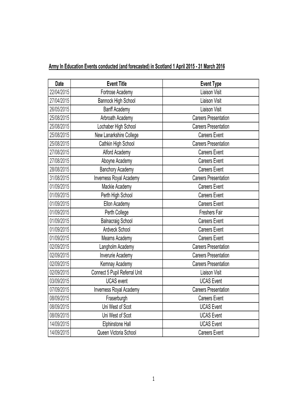 Information on Army in Education Activities in 2015 and 2016