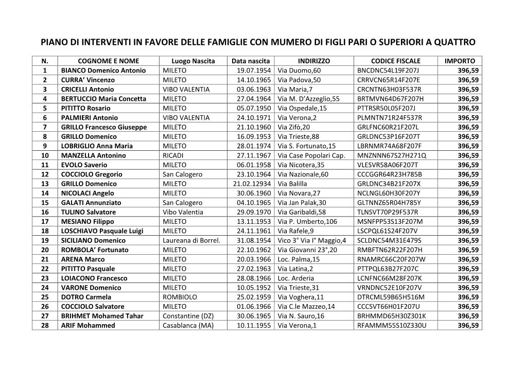 Piano Di Interventi in Favore Delle Famiglie Con Mumero Di Figli Pari O Superiori a Quattro