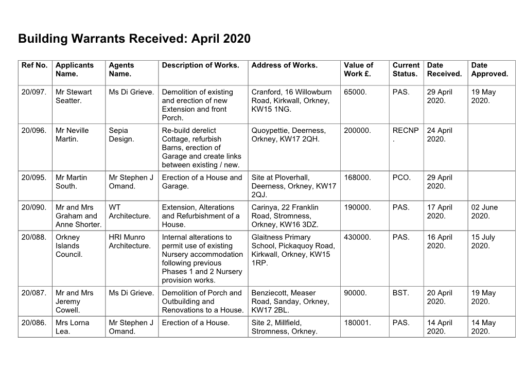 Building Warrants Received: April 2020