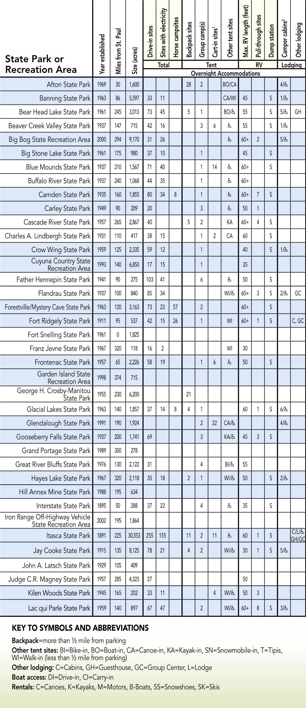 2011 Guide to Minnesota State Parks and Trails