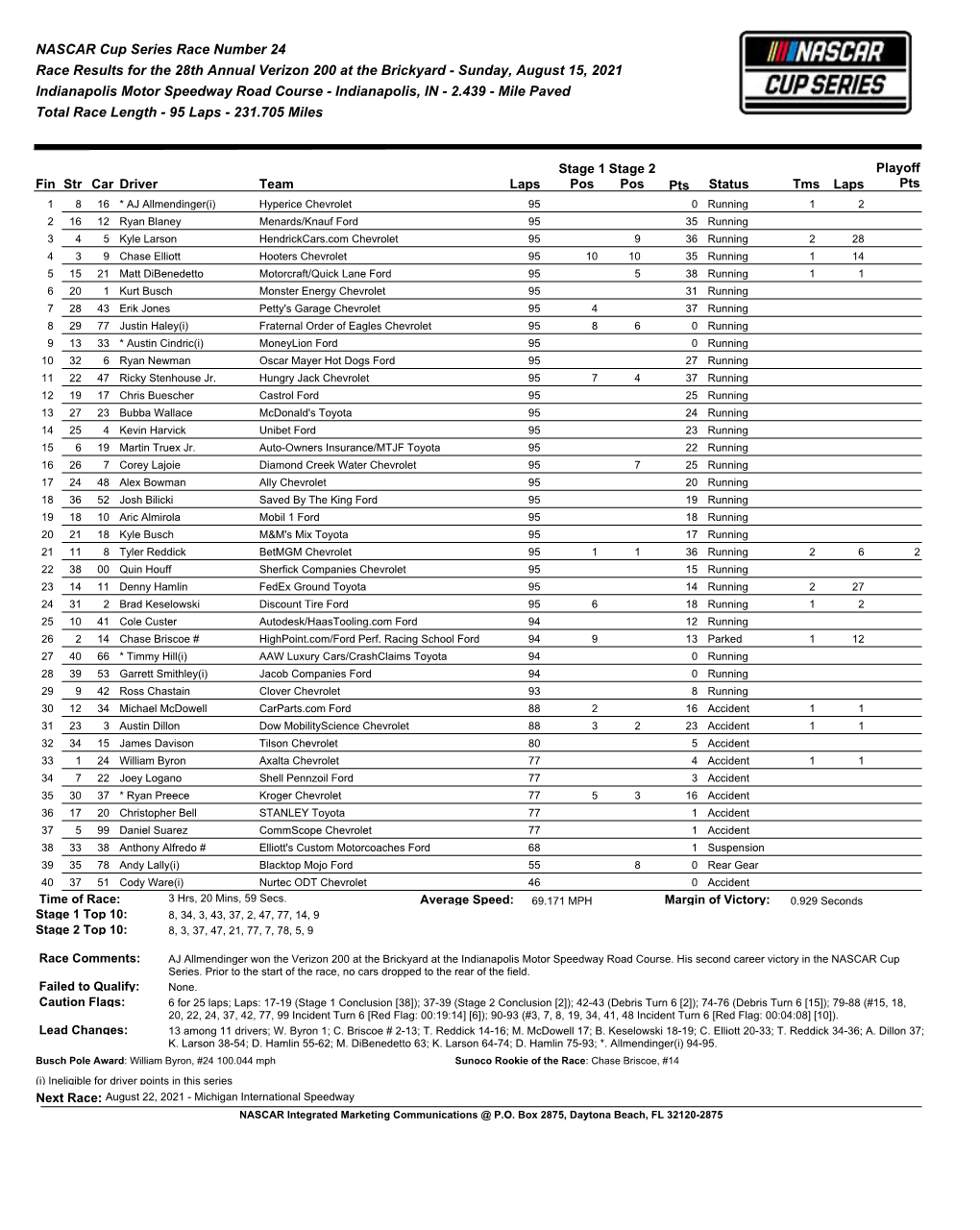 NASCAR Cup Series Race Number 24 Race