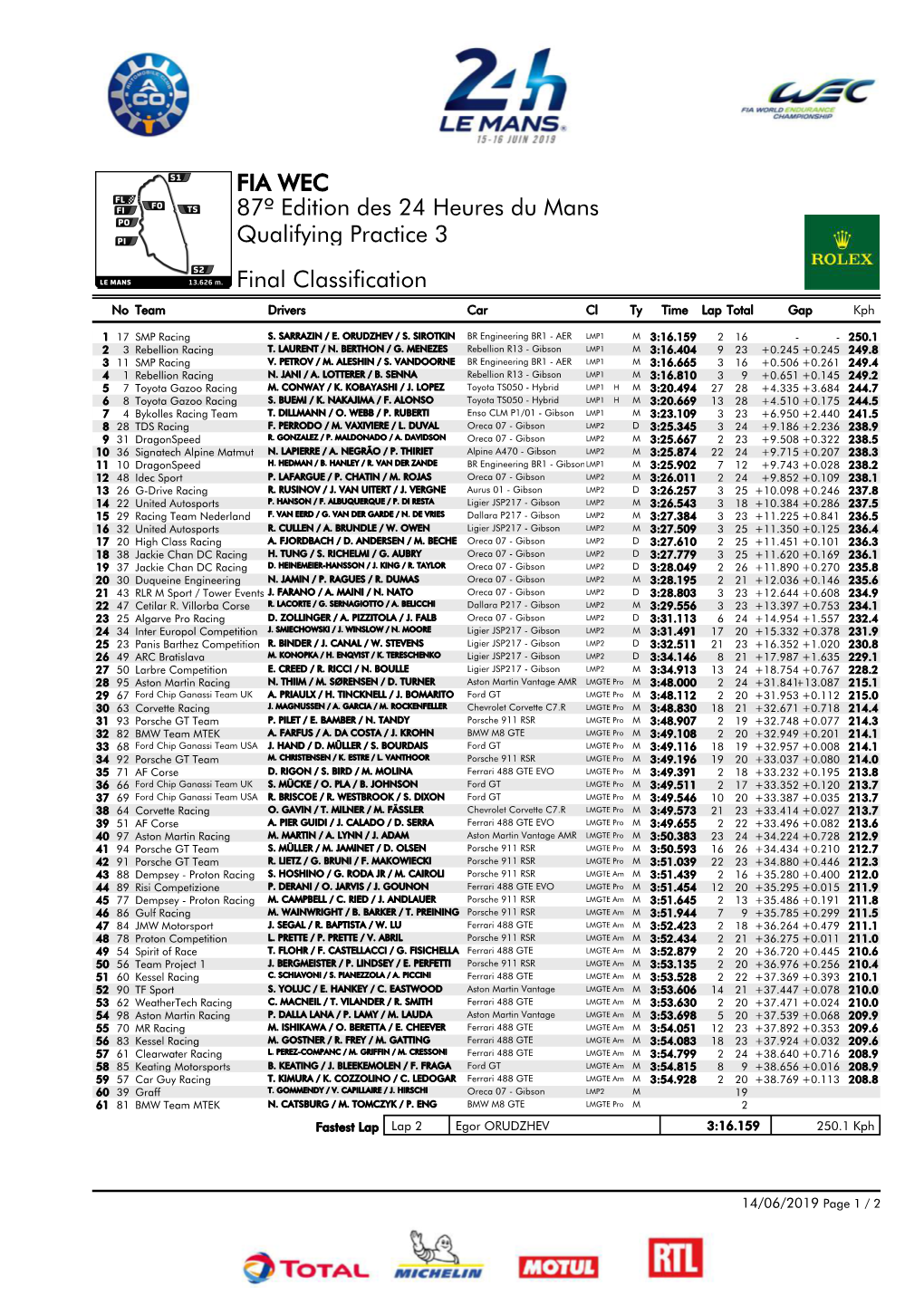 Qualifying Practice 03