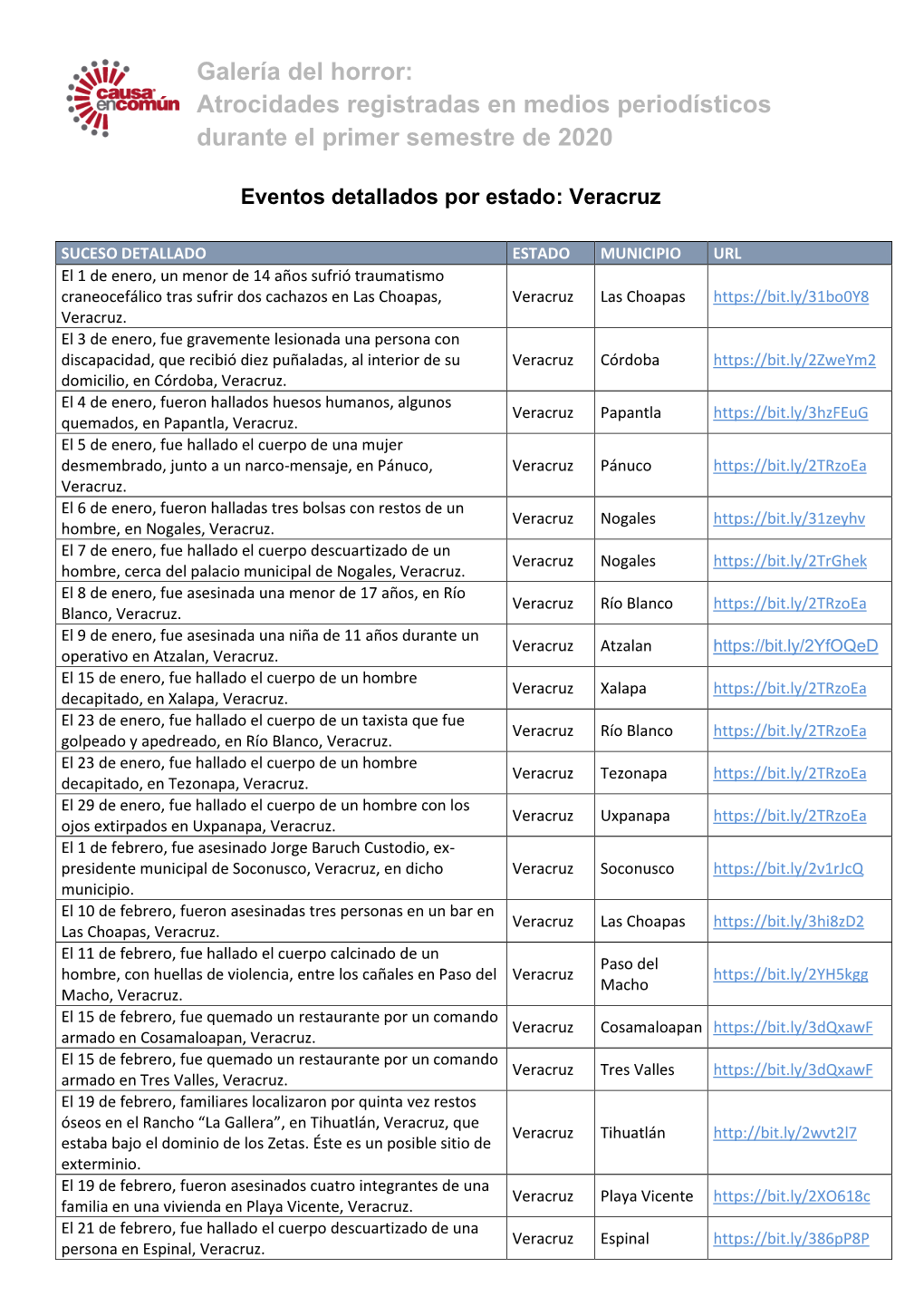 Galería Del Horror: Atrocidades Registradas En Medios Periodísticos Durante El Primer Semestre De 2020