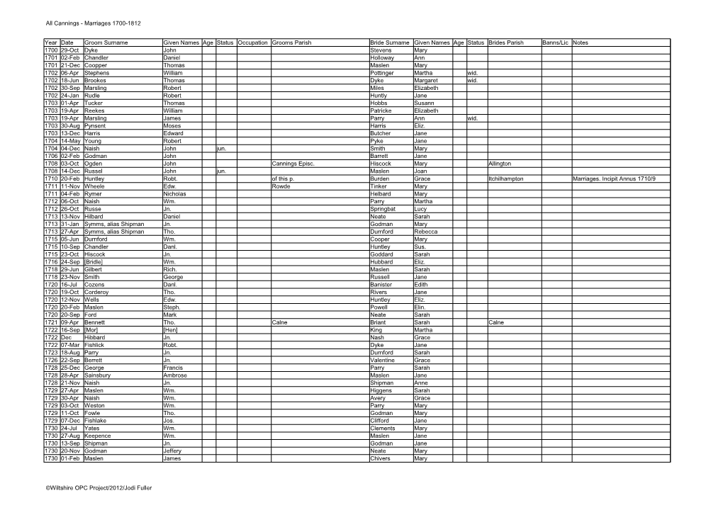 All Cannings - Marriages 1700-1812