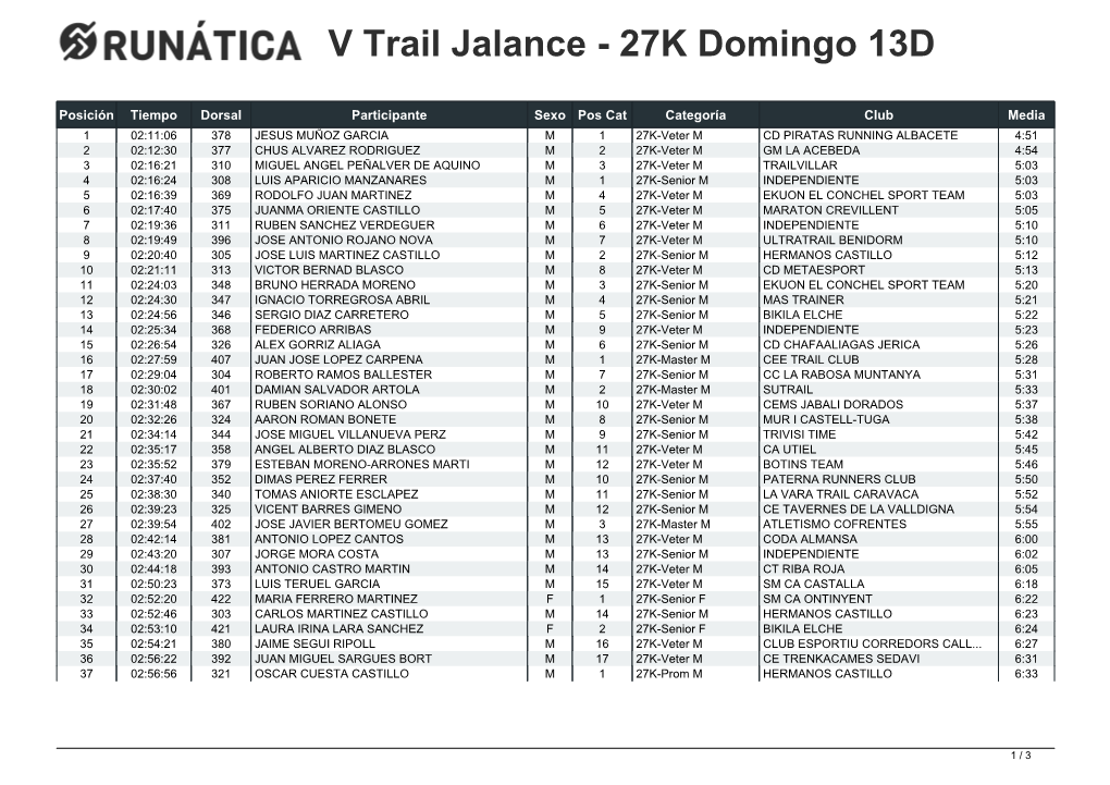 Clasificaciones V Trail Jalance