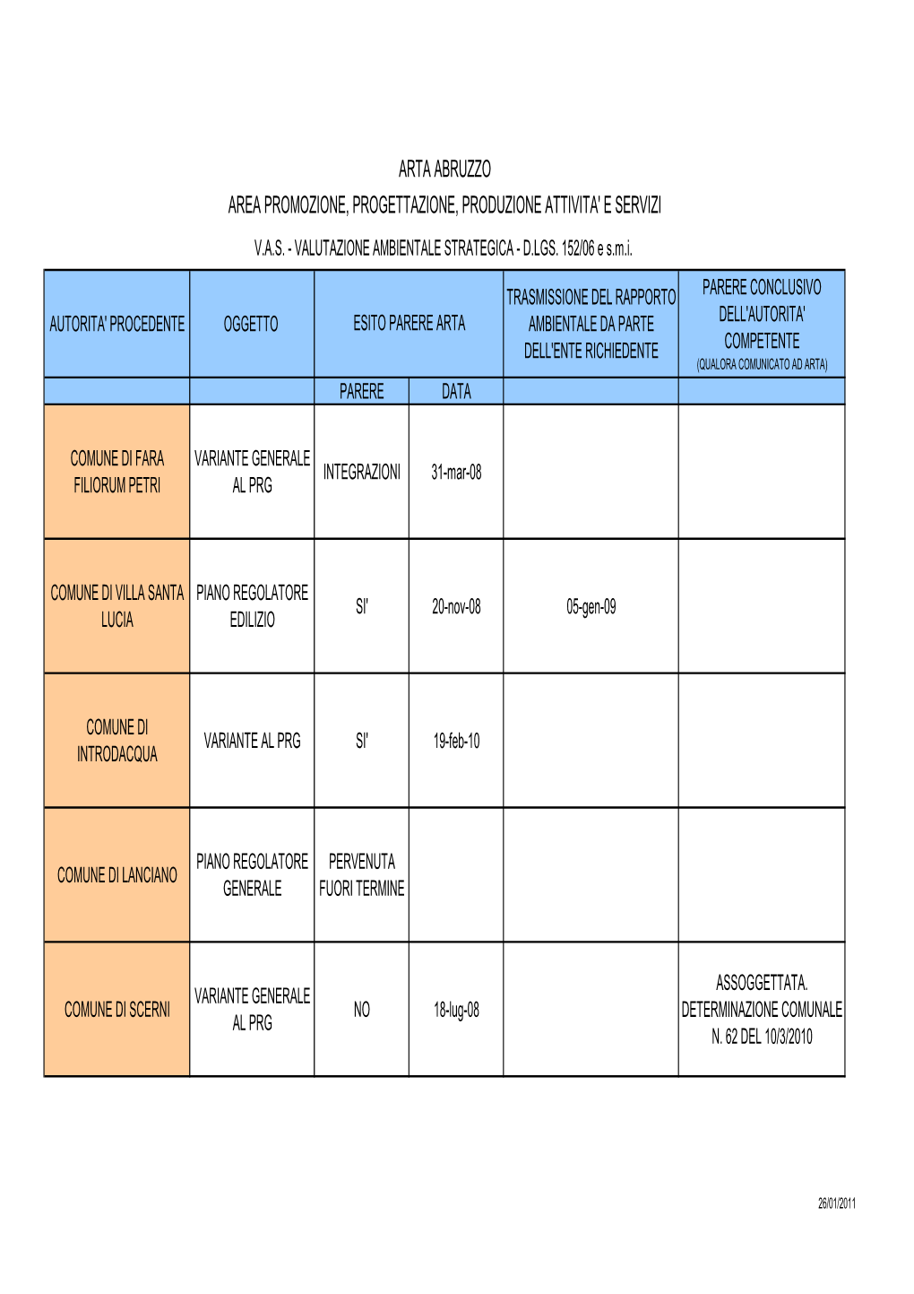 Archivio Vasda Pubblicare 20 01 2011