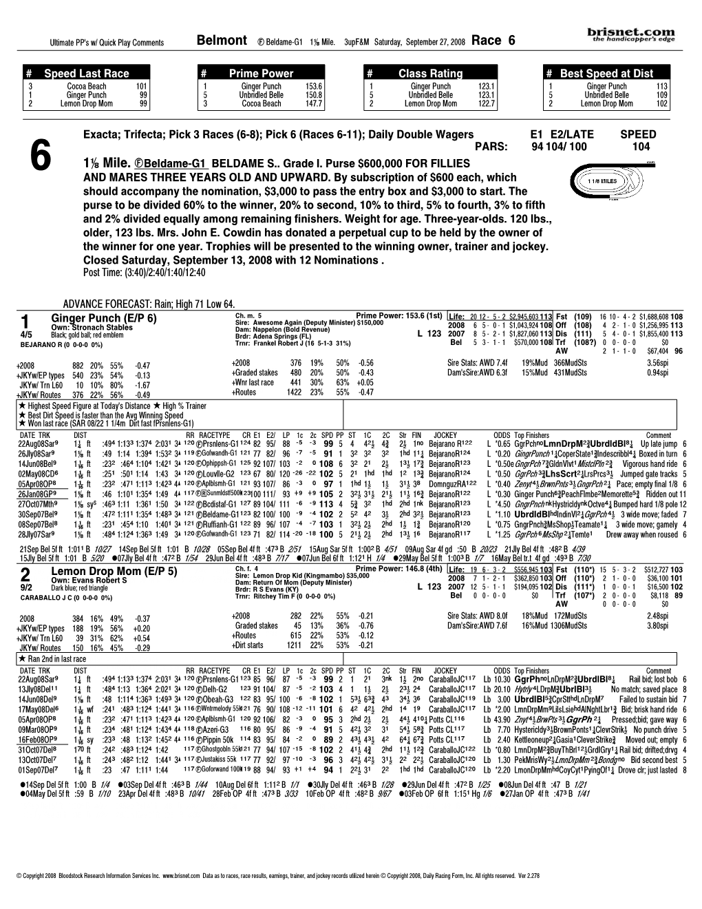 Speed Last Race # Prime Power # Class Rating