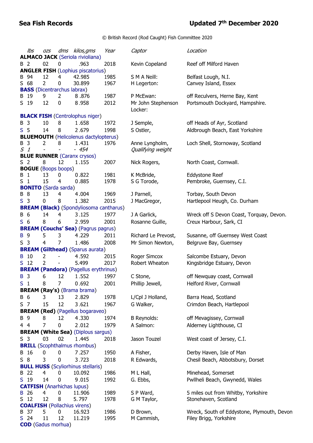 Sea Fish Records Updated 7Th December 2020