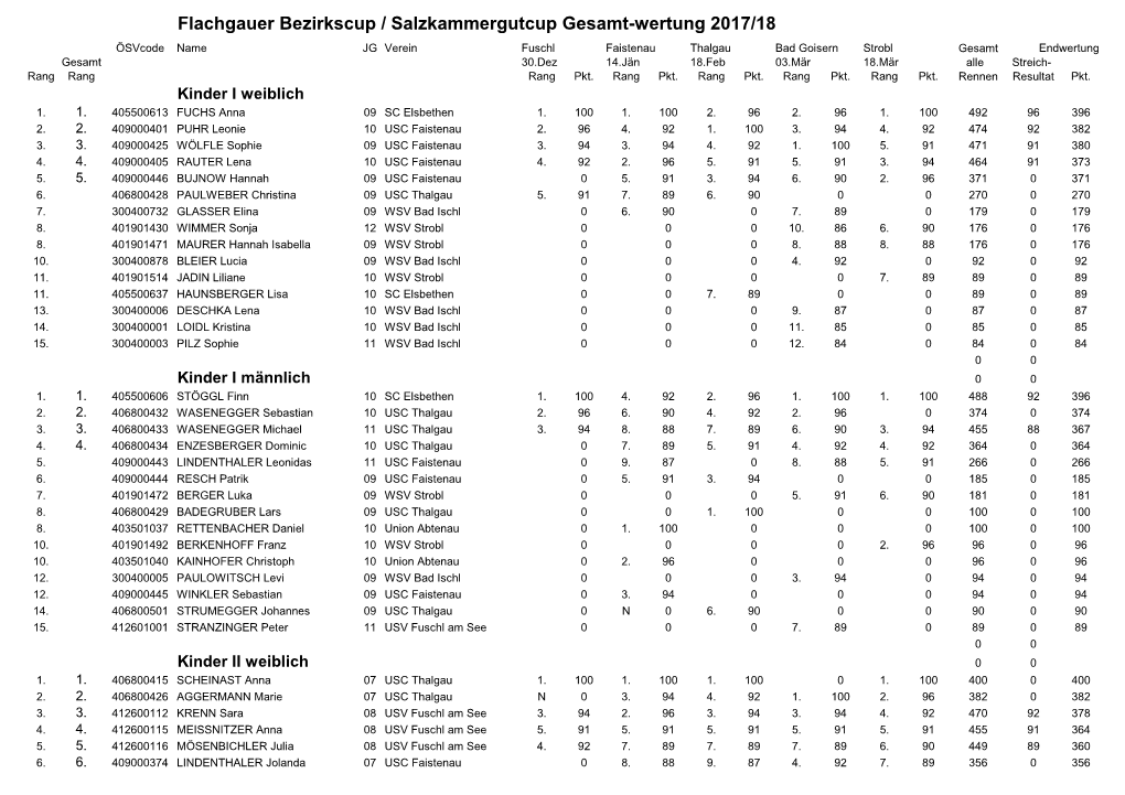 Flachgauer Bezirkscup / Salzkammergutcup