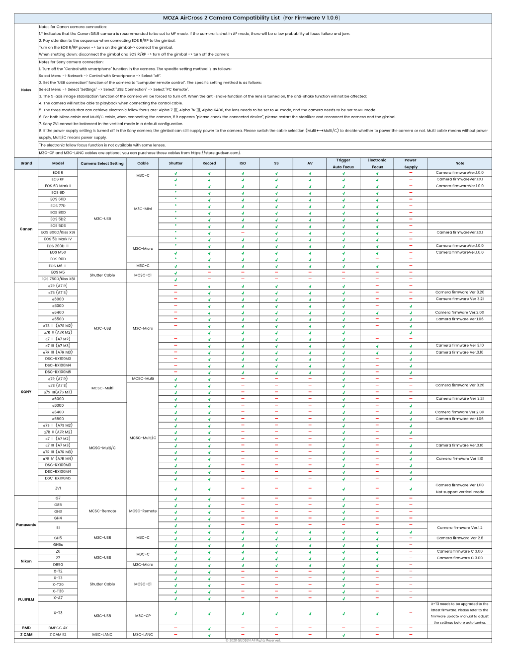 MOZA Aircross 2 Camera Compatibility List（For Firmware V 1.0.6）