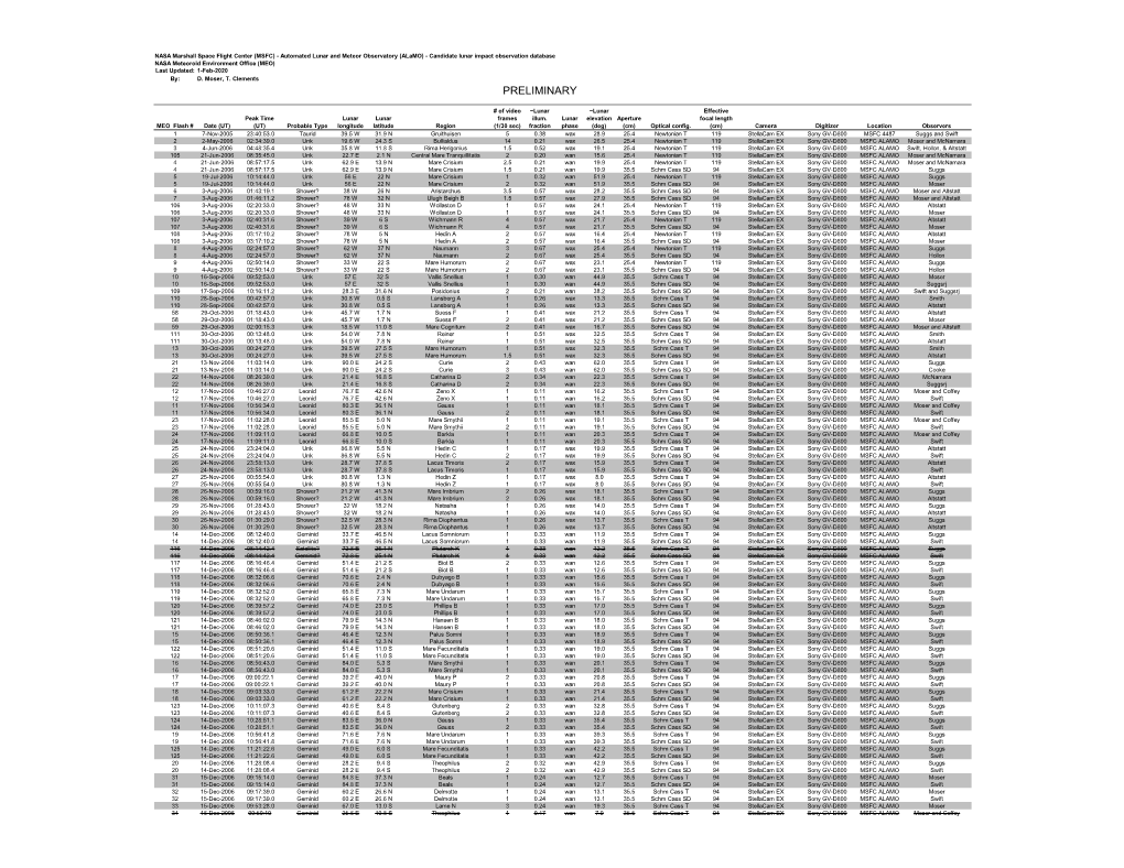 Detailed Info About All MEO Impact Candidates (PDF, <1.5