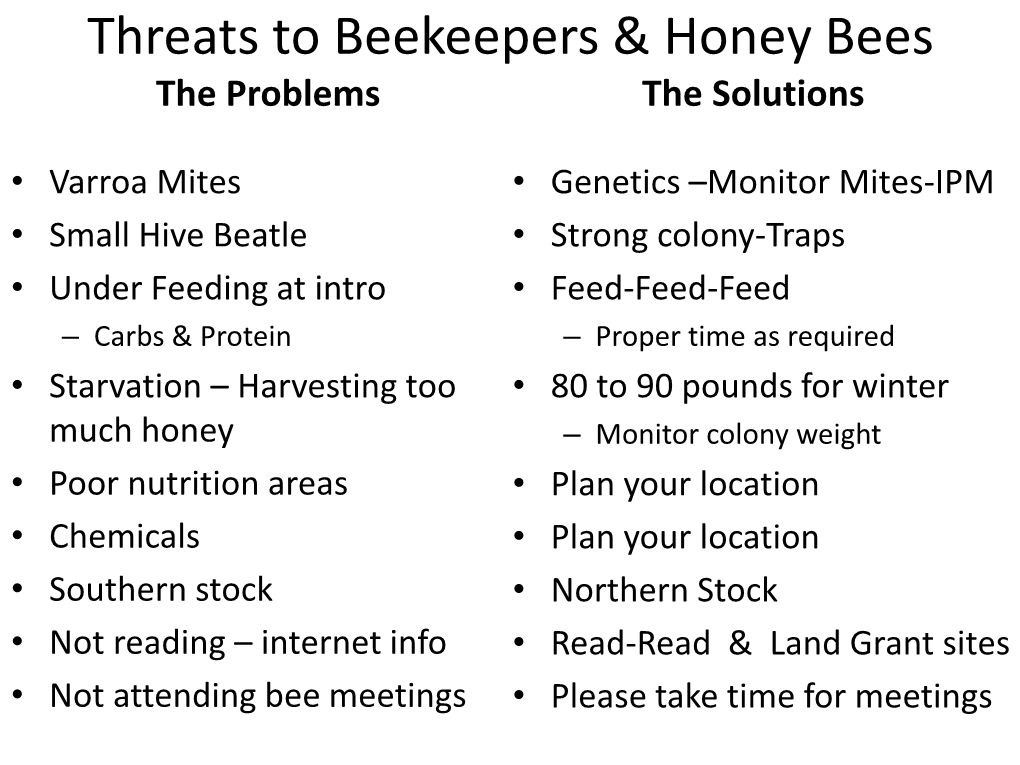 Threats to Beekeepers & Honey Bees