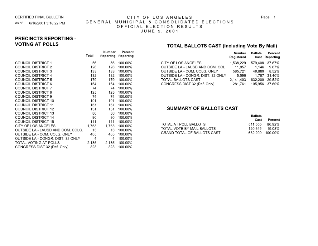 Official Election Results