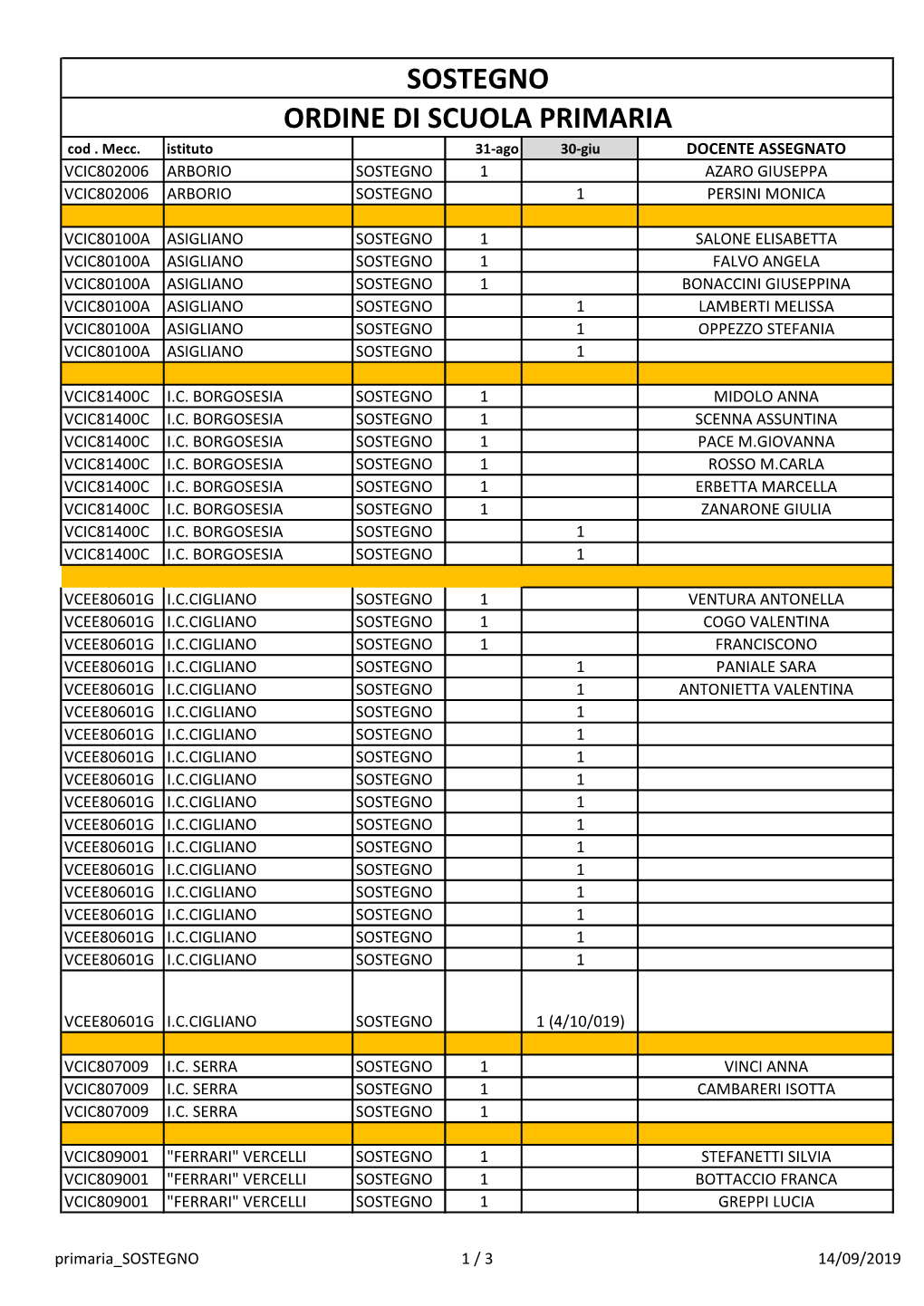 SOSTEGNO ORDINE DI SCUOLA PRIMARIA Cod