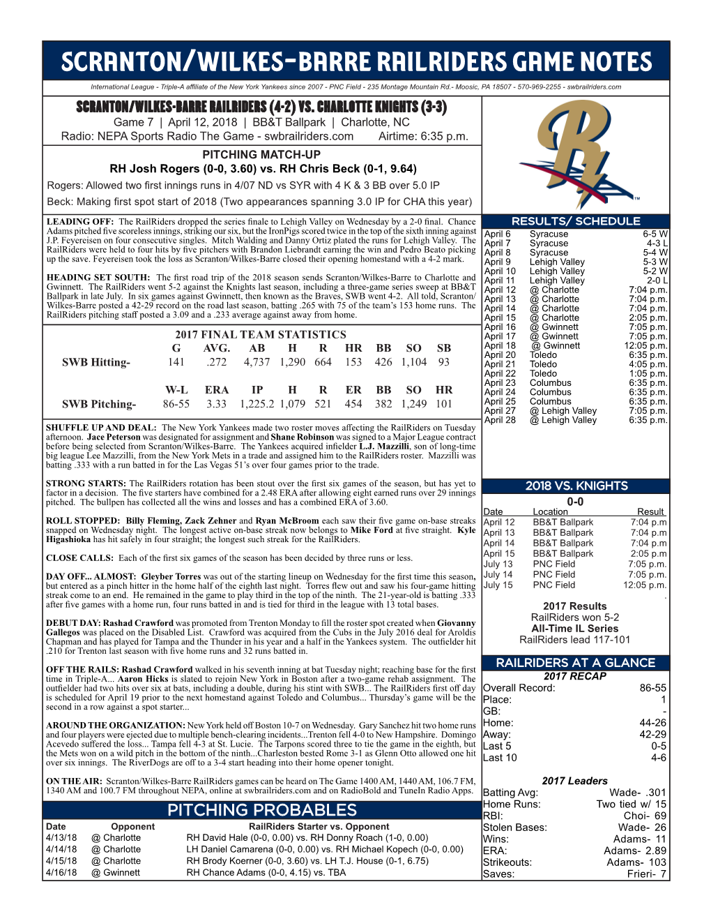 Scranton/Wilkes-Barre Railriders Game Notes