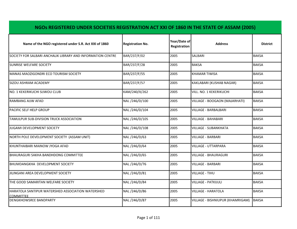 Ngos REGISTERED UNDER SOCIETIES REGISTRATION ACT XXI of 1860 in the STATE of ASSAM (2005)