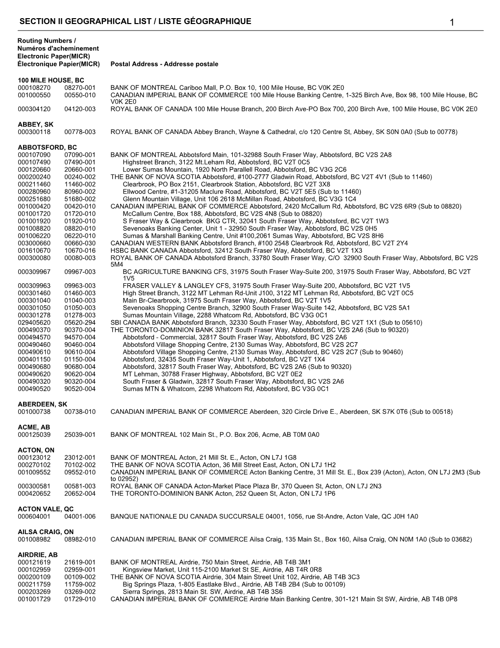 Section Ii Geographical List / Liste Géographique 1