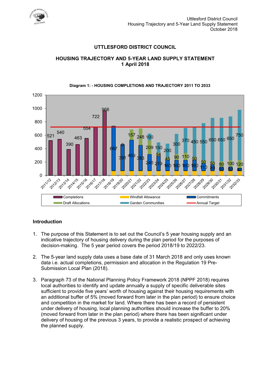 Uttlesford District Council Housing Trajectory and 5-Year Land Supply Statement October 2018