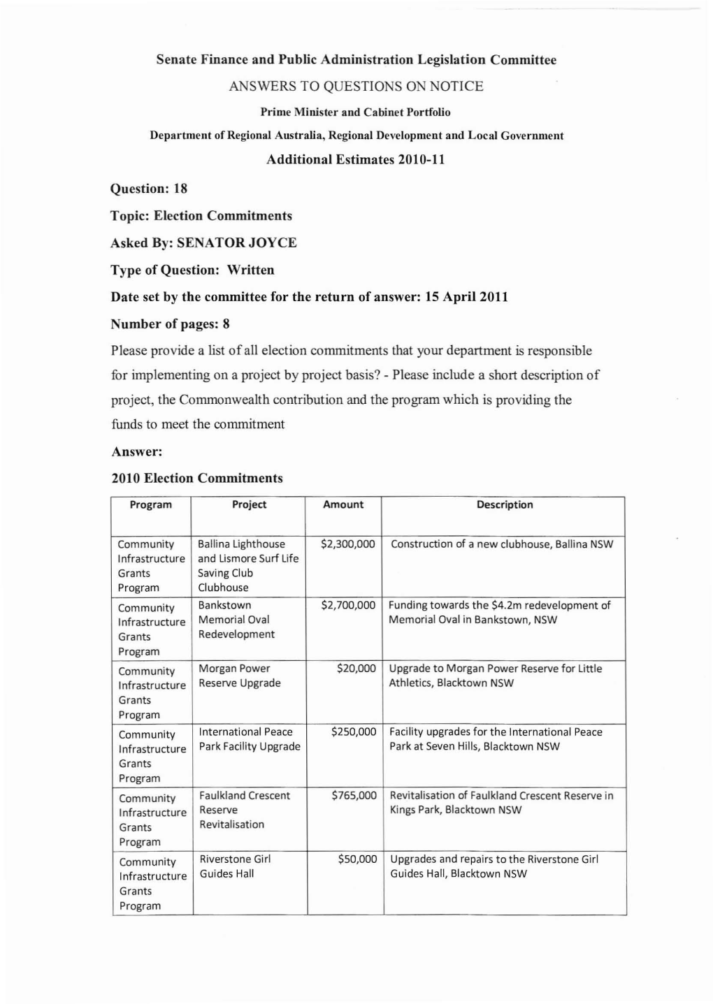 Additional Estimates 2010-11 (February 2011)