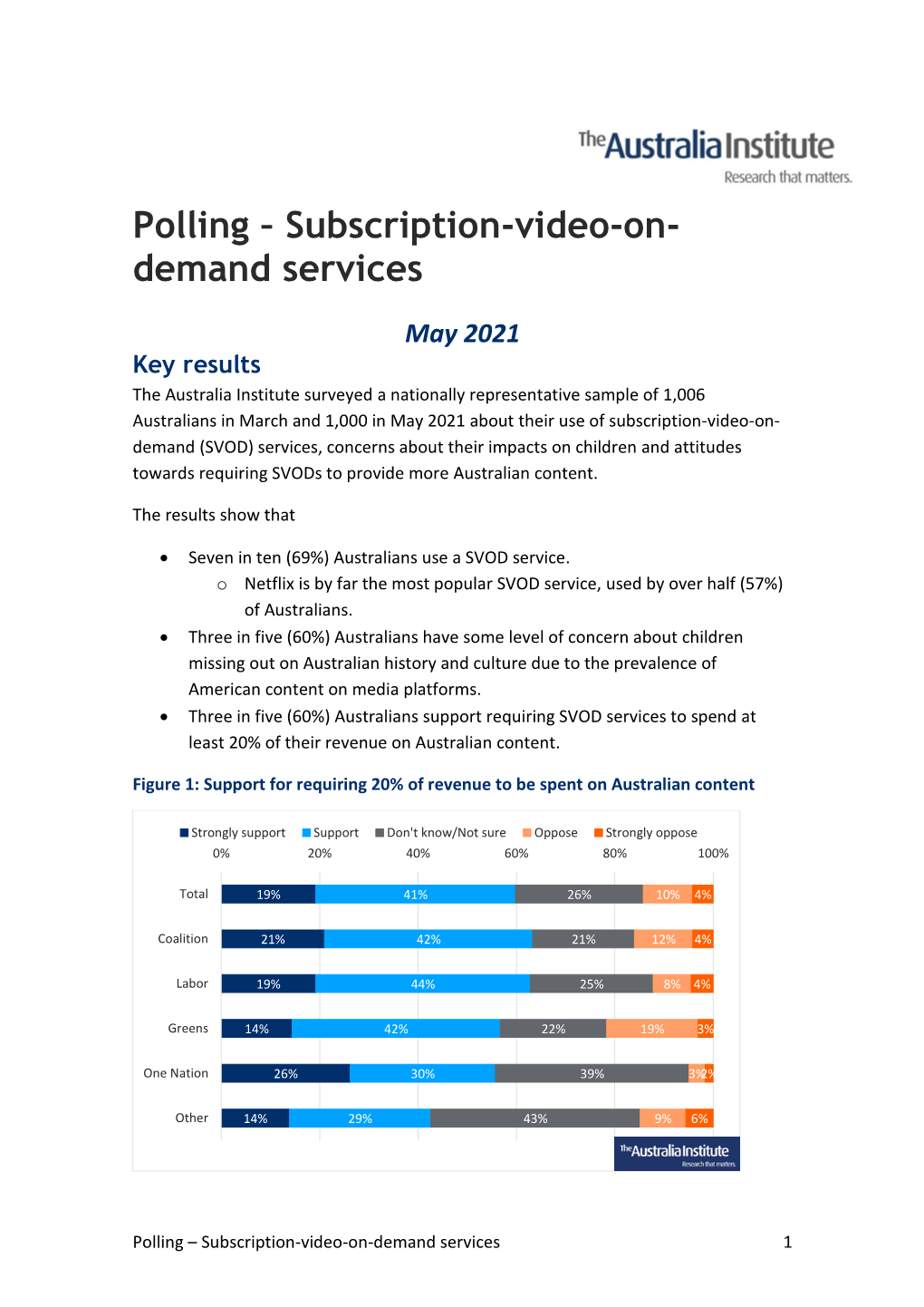 Polling – Subscription-Video-On- Demand Services