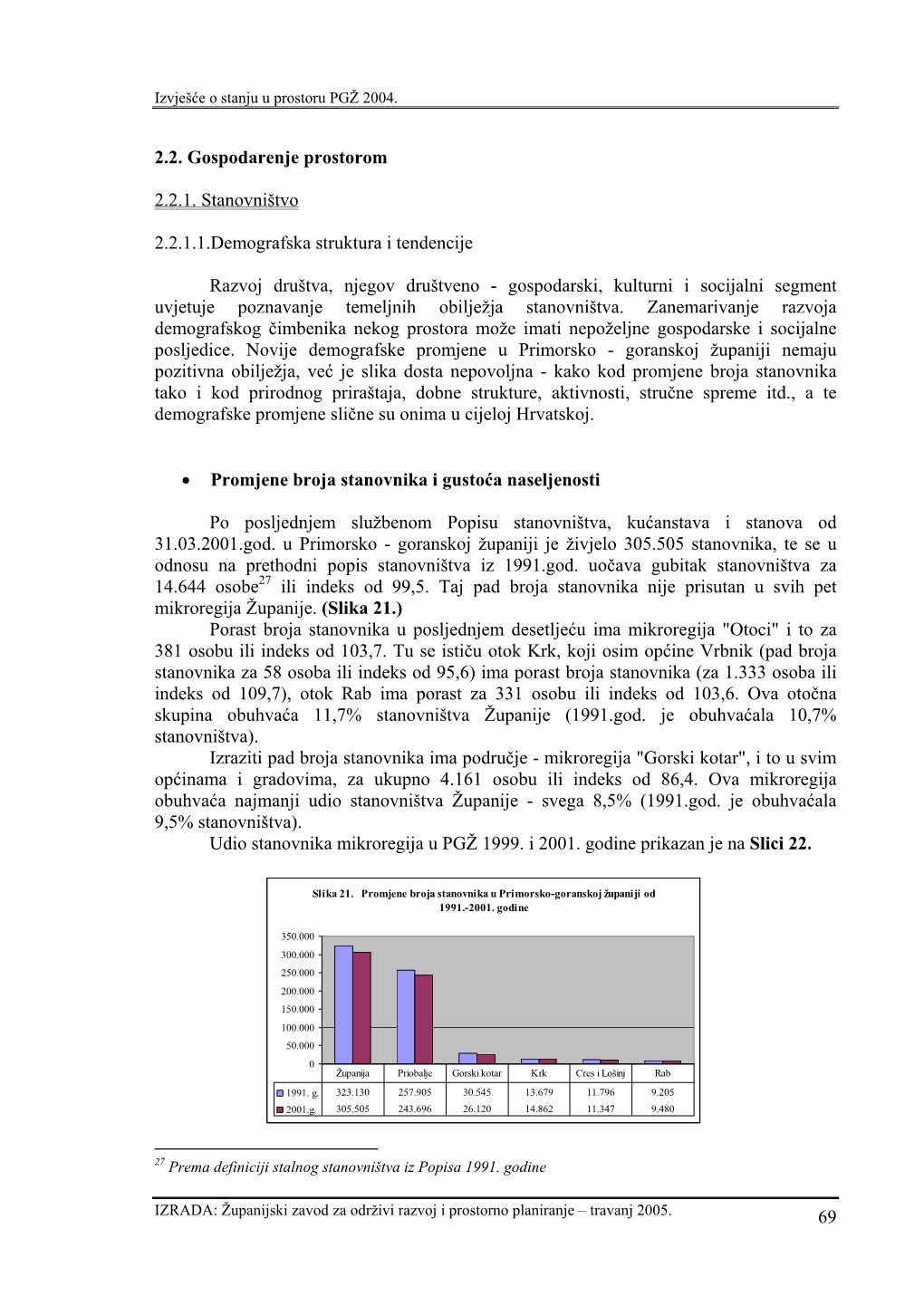 Županijski Zavod Za Održivi Razvoj I Prostorno Planiranje – Travanj 2005. 69 Izvješće O Stanju U Prostoru PGŽ 2004