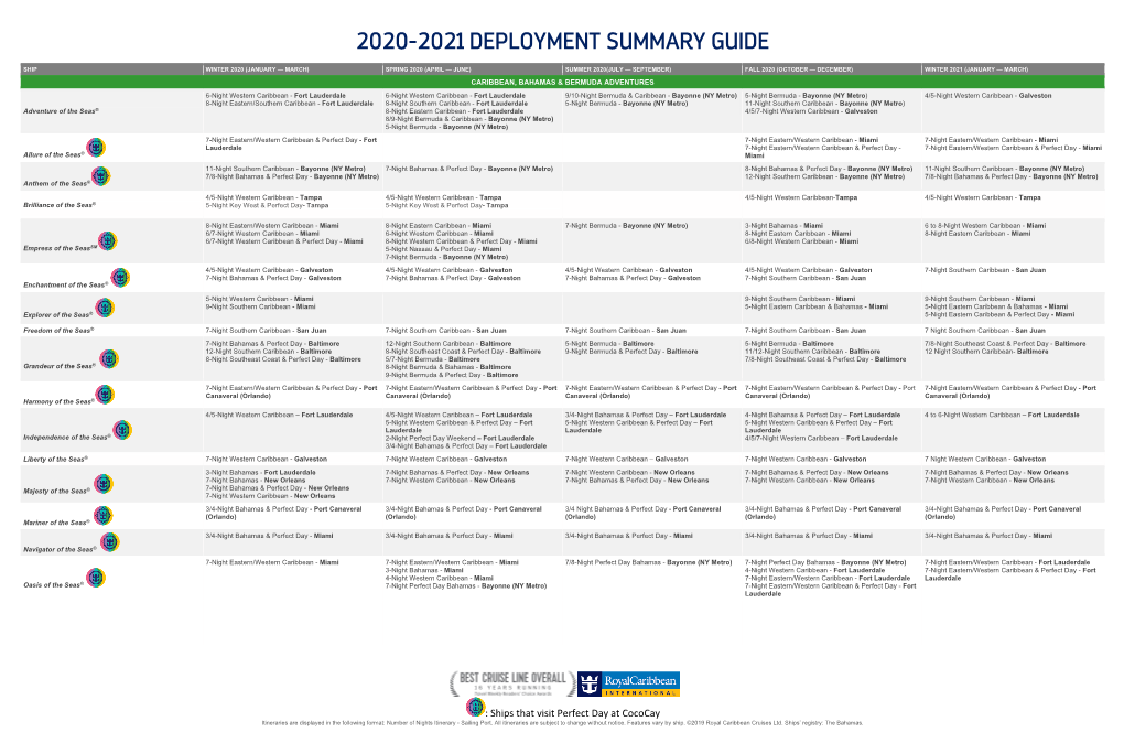 2020-2021 Deployment Summary Guide