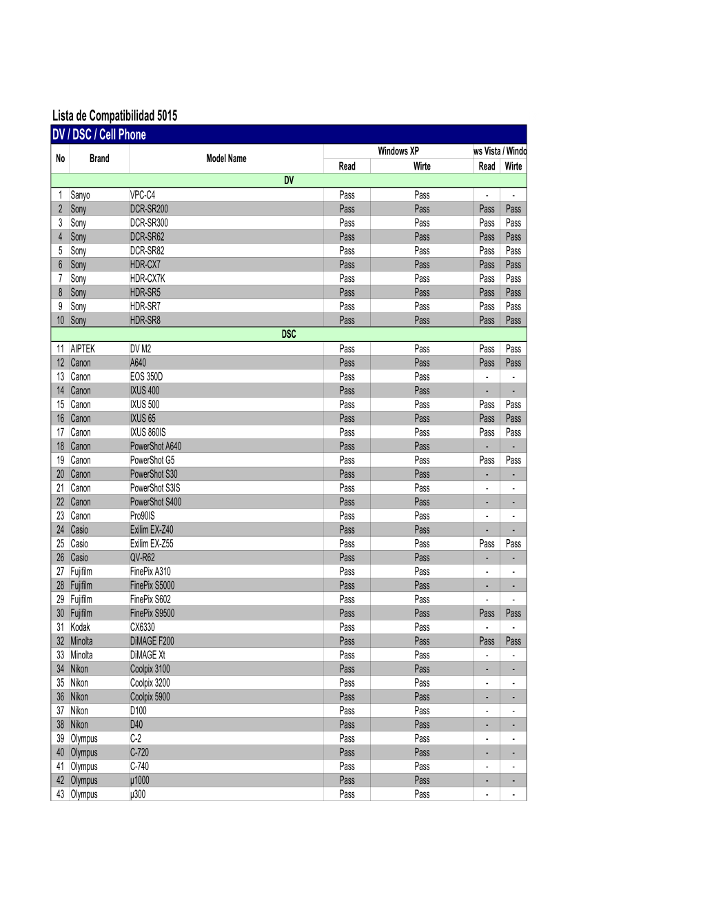 Lista De Compatibilidad 5015 DV / DSC / Cell Phone